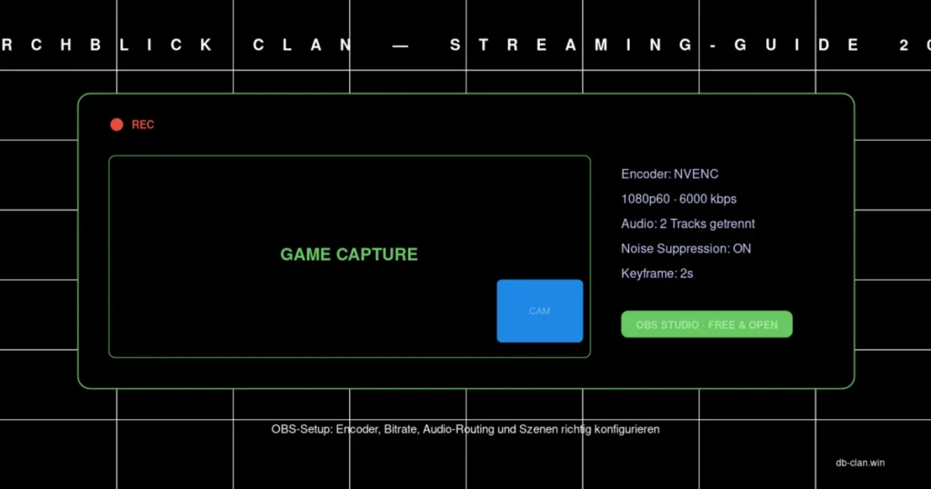 OBS-Streaming-Setup mit Spielaufnahme, Kamera-Fenster und Encoder-Einstellungen.
